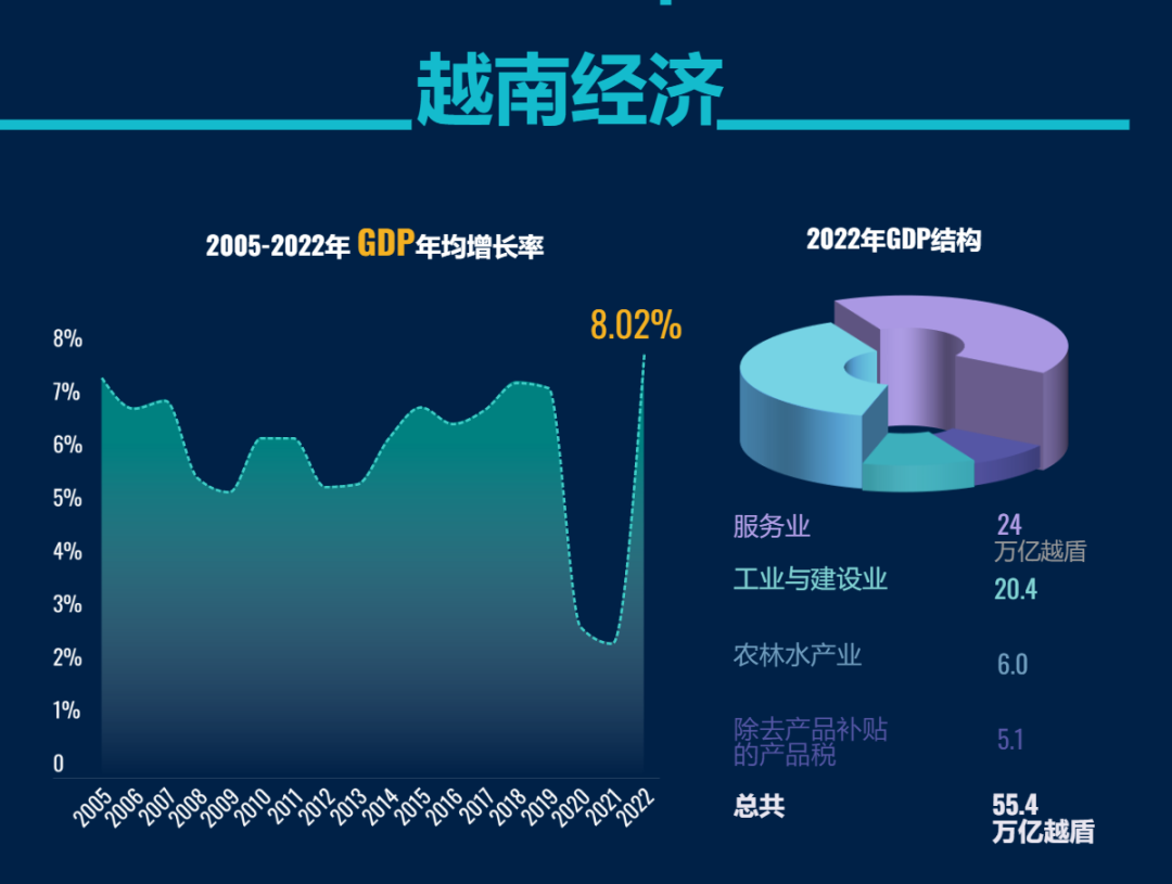 大洗牌！亚洲GDP增速最高国家，又变了