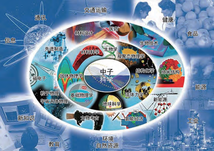 中国散裂中子源加速器装置