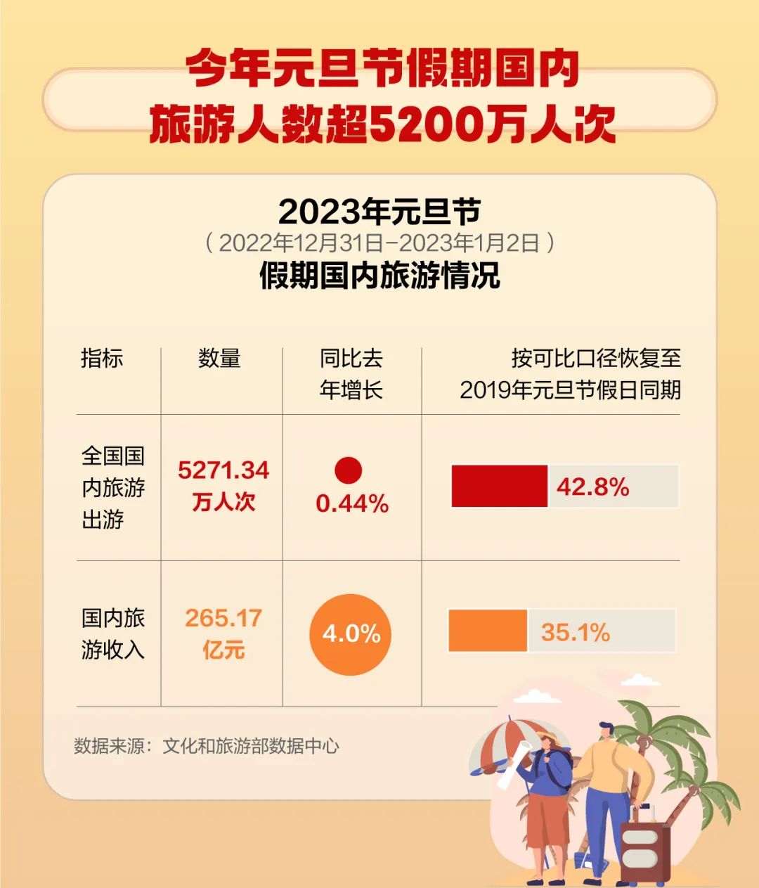 春秋假试点扩围：如何带动5000亿到8000亿元消费？
