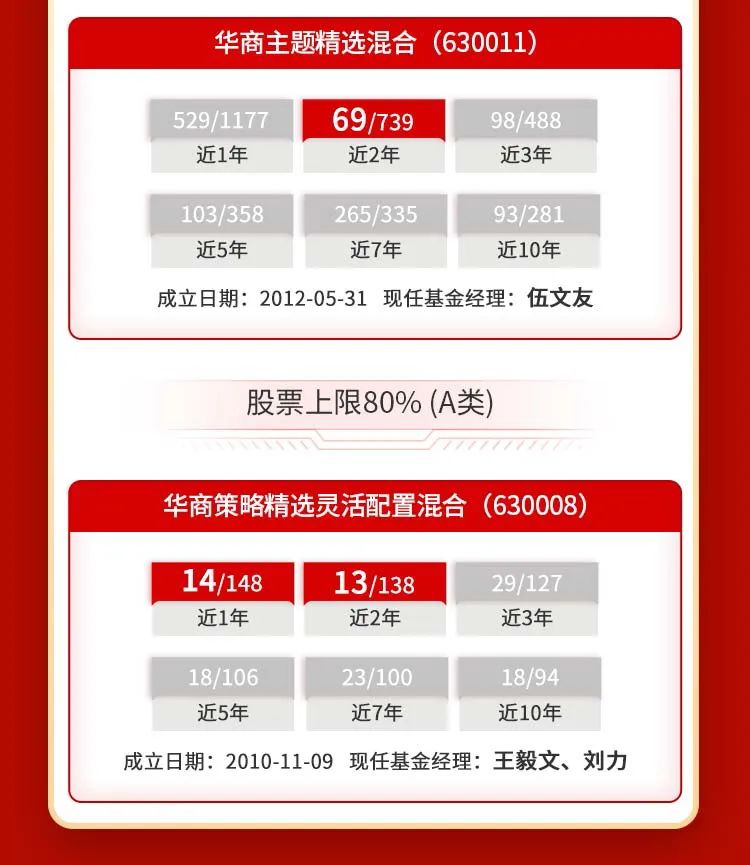 星空体育- 星空体育官方网站- 星空体育APP下载华商利欣回报债券C