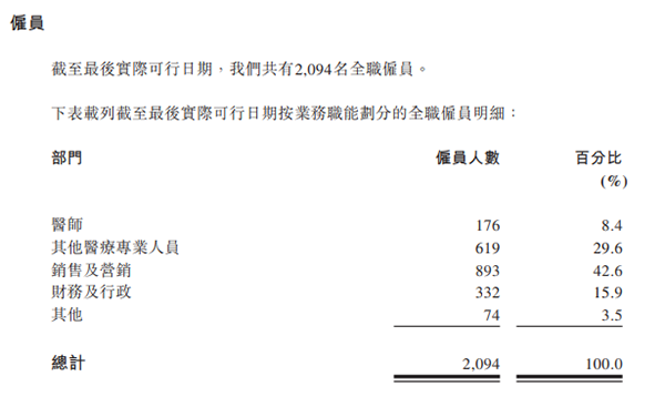 大麦植发再次递表港交所:去年前7月净利下降57.72% 一年内子公司遭到7次行政惩罚