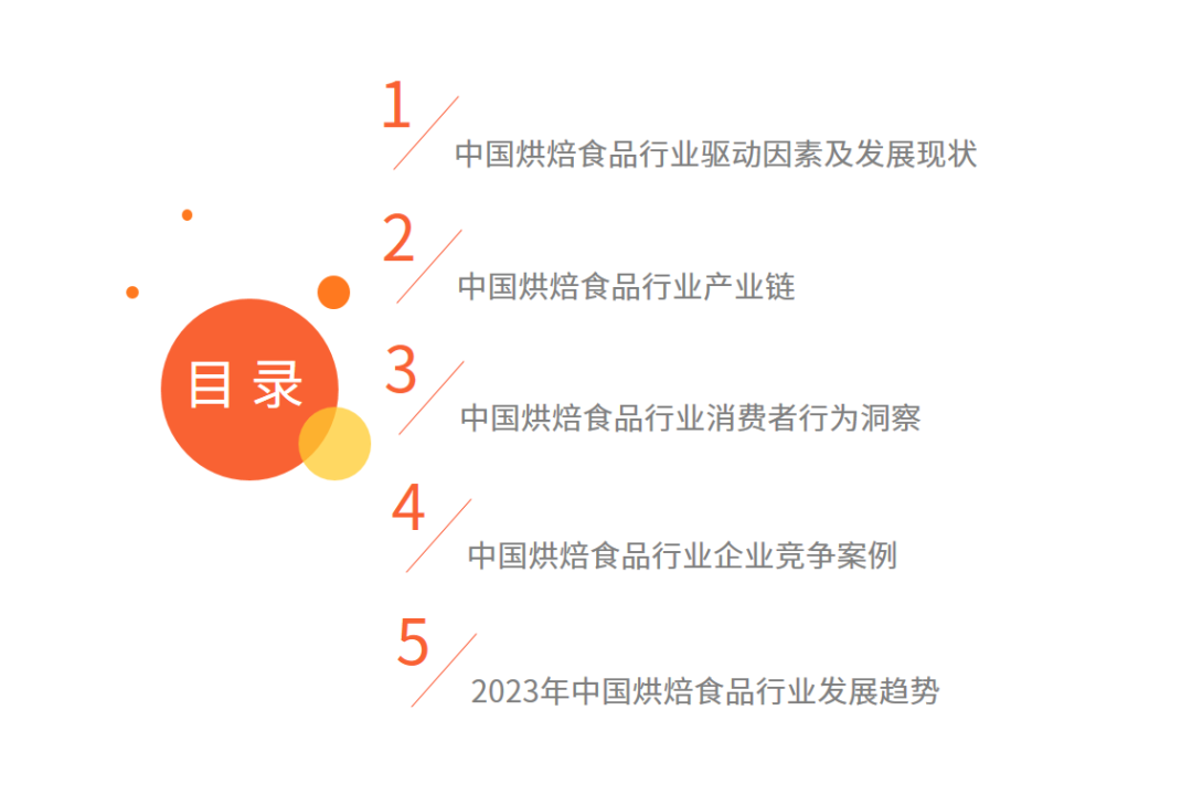 艾媒咨询｜2023年中国烘焙食品行业现状及趋势研究报告