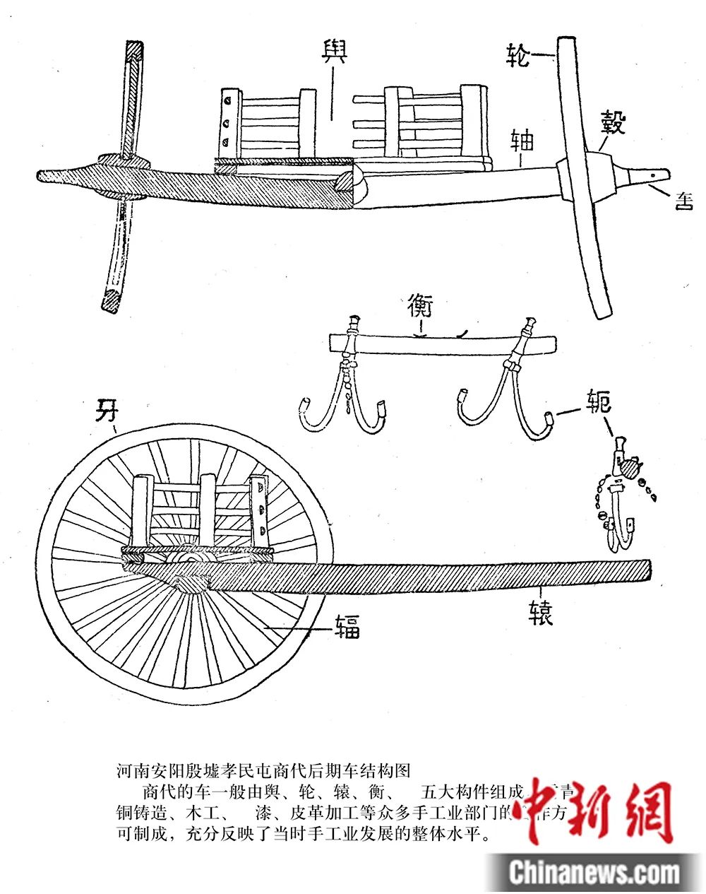 殷墟孝民屯商代晚期马车结构图.图片来源:殷墟博物院