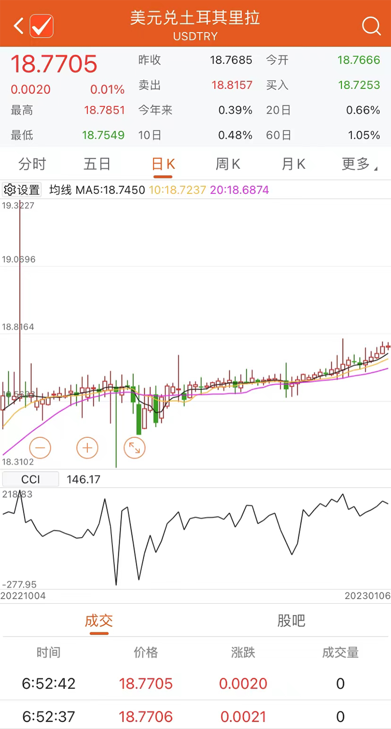 全线收跌，美股反弹“一日游”！突发熔断，这国股市怎么了？普京：实施36小时停火！泽连斯基拒绝！