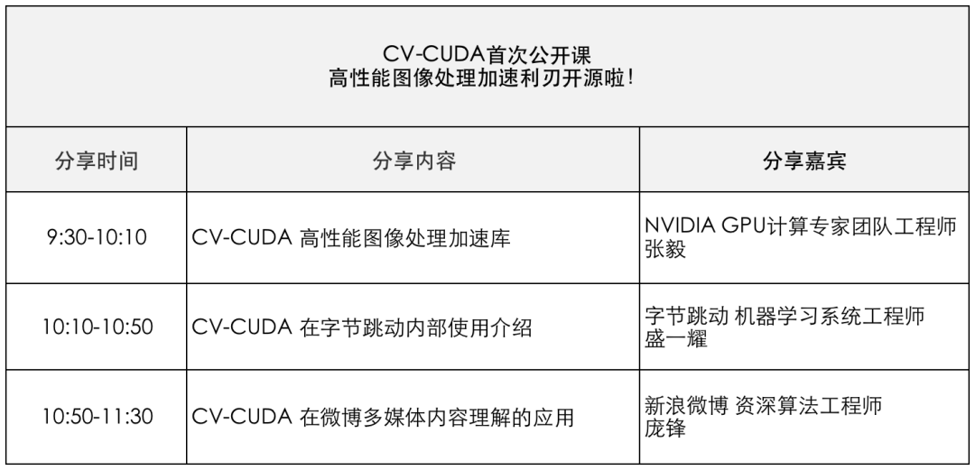 推理吞吐量提升20多倍，开源CVCUDA 强在哪？__财经头条