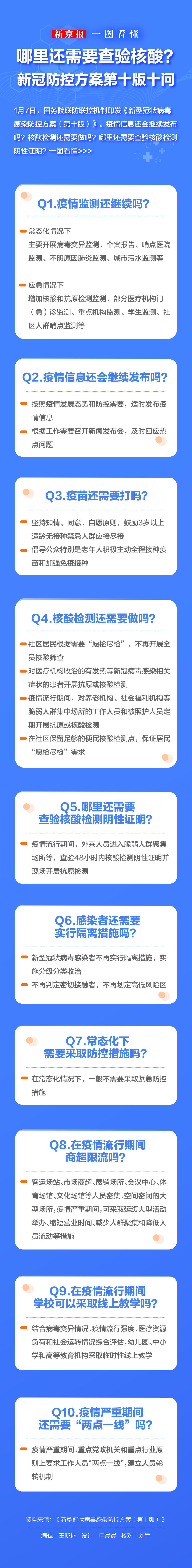 一图看懂丨哪里还需要查验核酸？新冠防控方案第十版十问