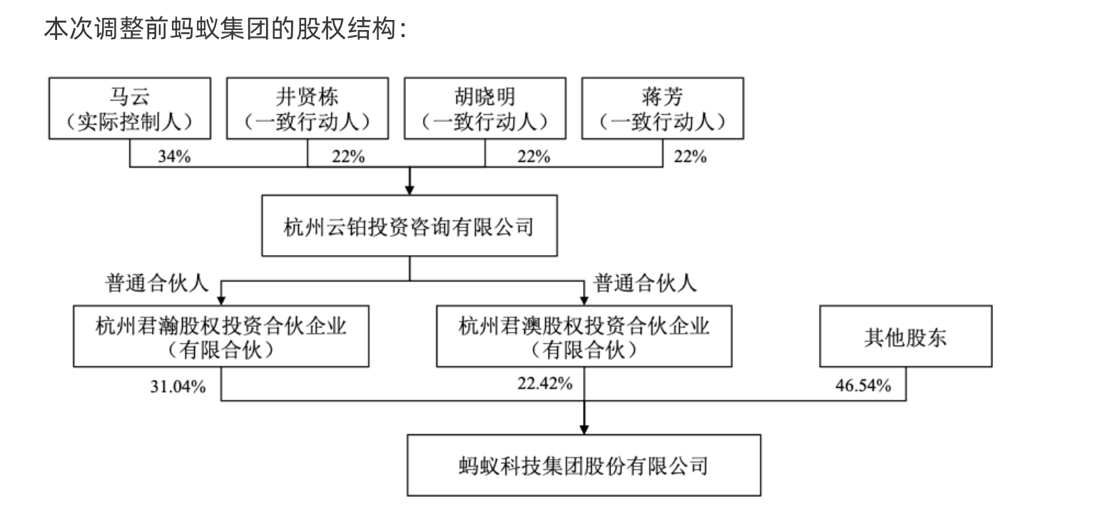 蚂蚁集团调整股权结构：不再存在股东单一或共同控制蚂蚁集团的情形