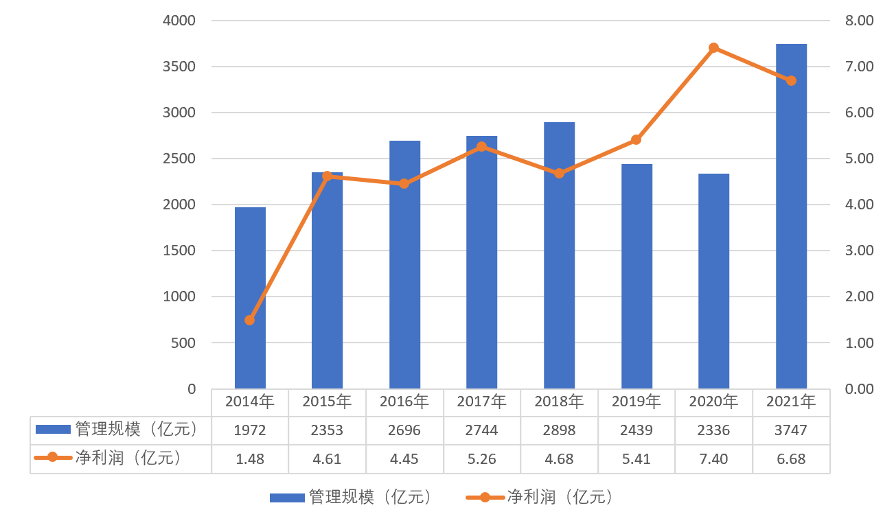 开年首家券商资管变更“掌舵人”，常松接棒能否扭转光证资管业绩跌势？