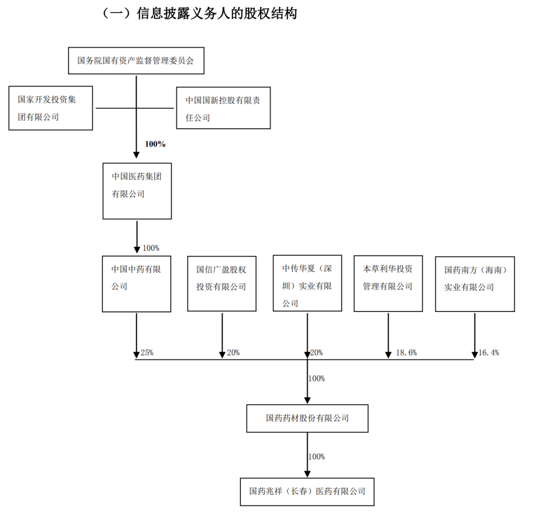 来源：紫鑫药业公告