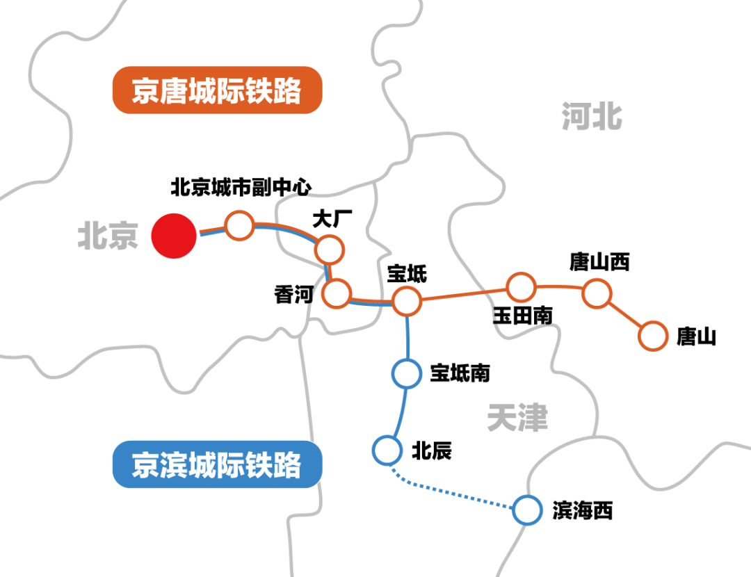 京唐京滨城际铁路开通天津这个区为何成最大赢家新京智库