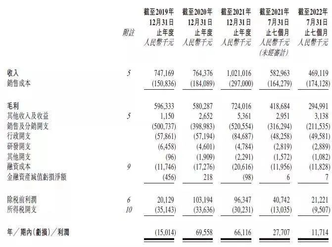 图源：大麦植发招股书