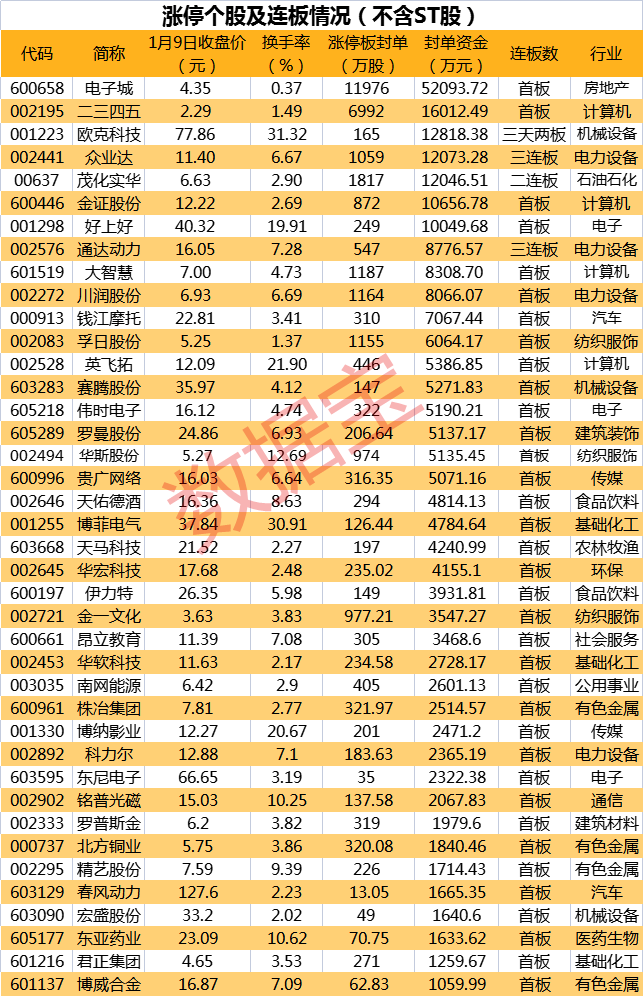 声明：数据宝所有资讯内容不构成投资建议，股市有风险，投资需谨慎。