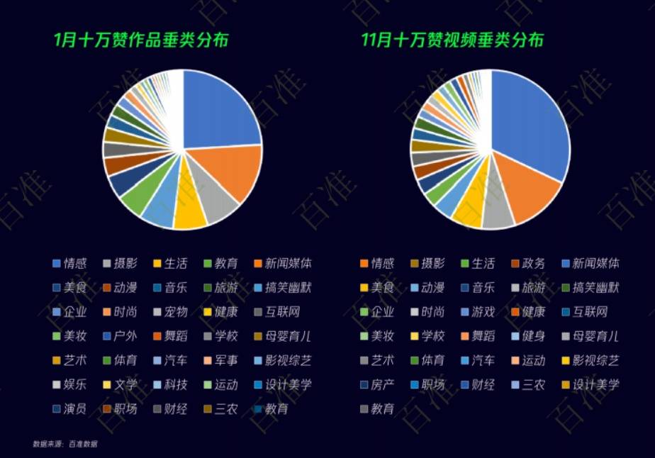 图片来源：百准《2022微信视频号生态发展研究报告》