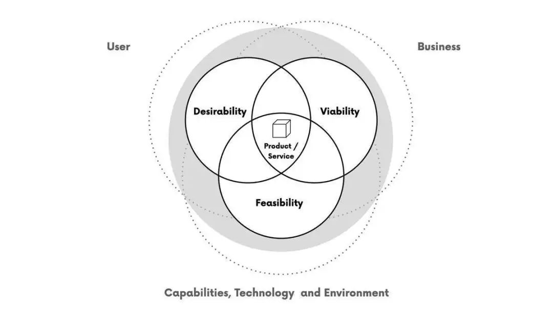 在 DevOps 引入产品思维：将想法转化为优质产品的手段__财经头条