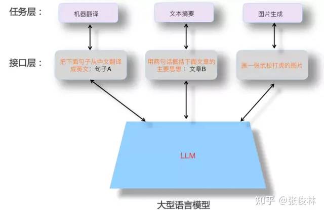 LLM RAG Agent AGI知识图谱大揭秘 3分钟搞懂AI高频词