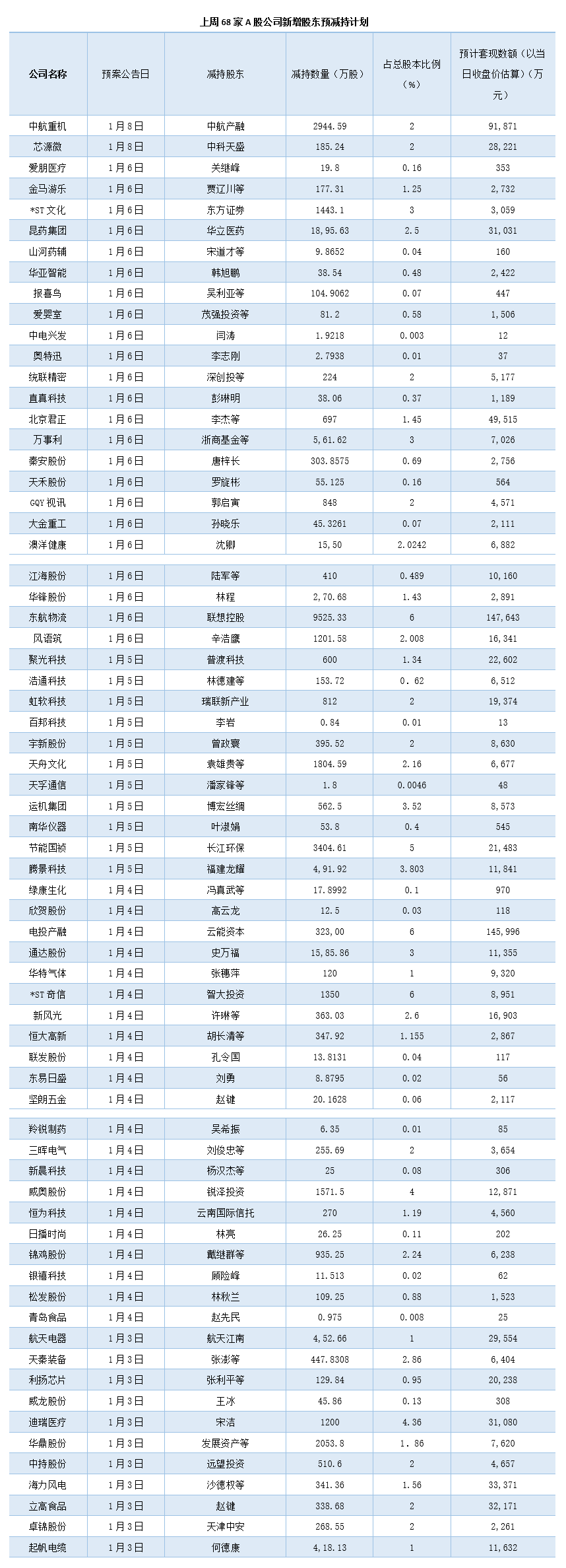 制图：陈慧东