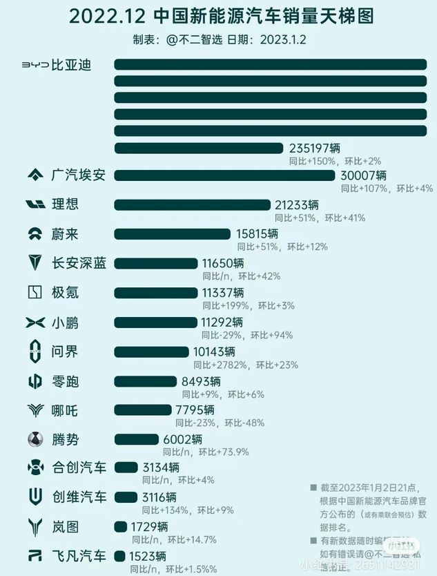 特斯拉急了？新年再降价，以价换量开启“贴身肉搏”