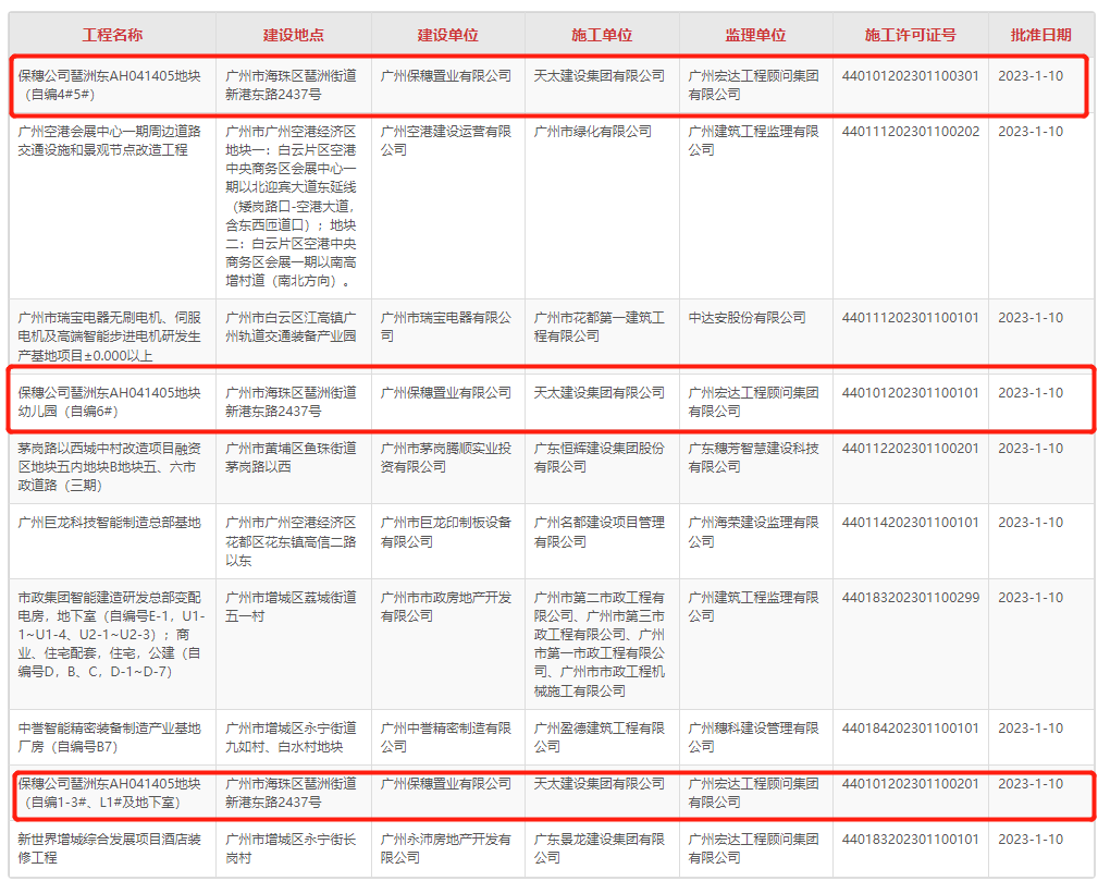 新家 | 2024年交房！招商保利海珠天珺多栋住宅获施工许可|琶洲|地块|住宅|保穗公司|交房|住建局|广州市住建局|广州市|许可|广东省 ...
