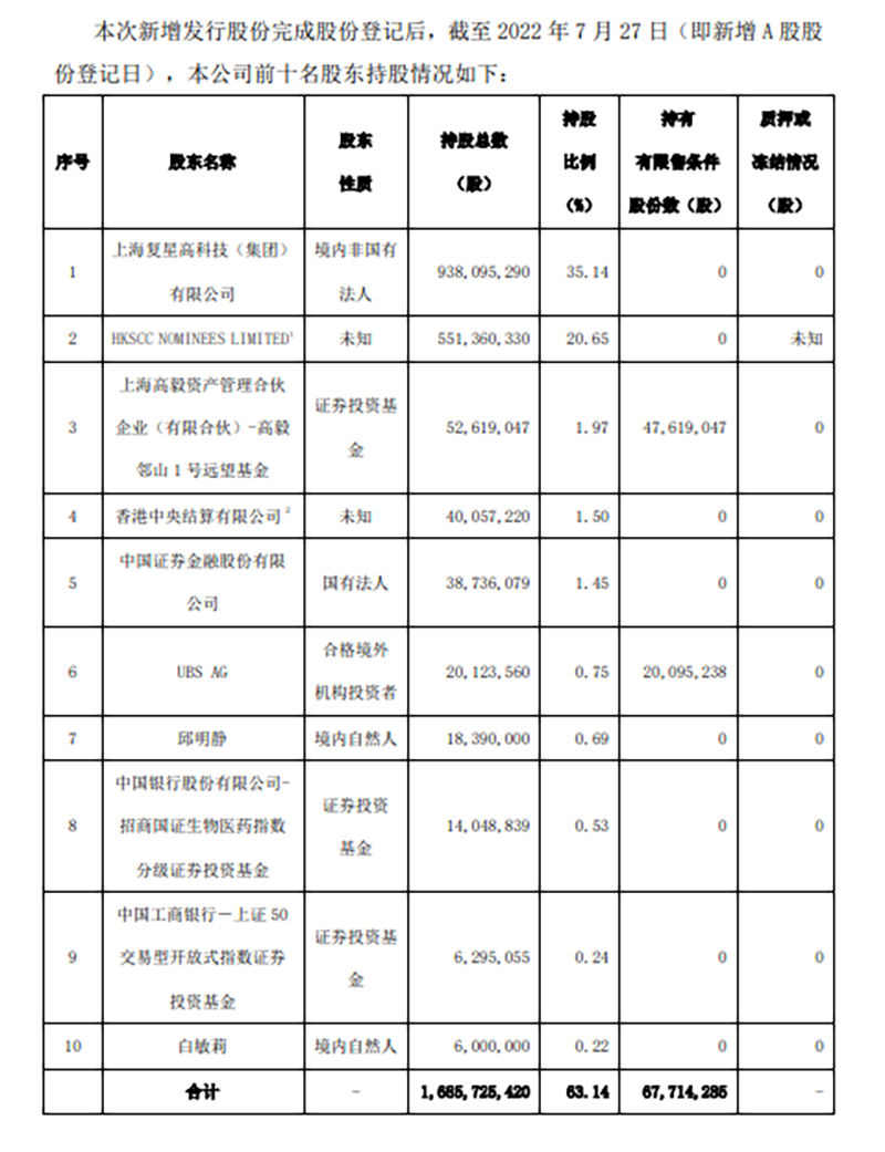 刚刚，冯柳惊现“神”操作！李蓓、林园、高云程最新发声！