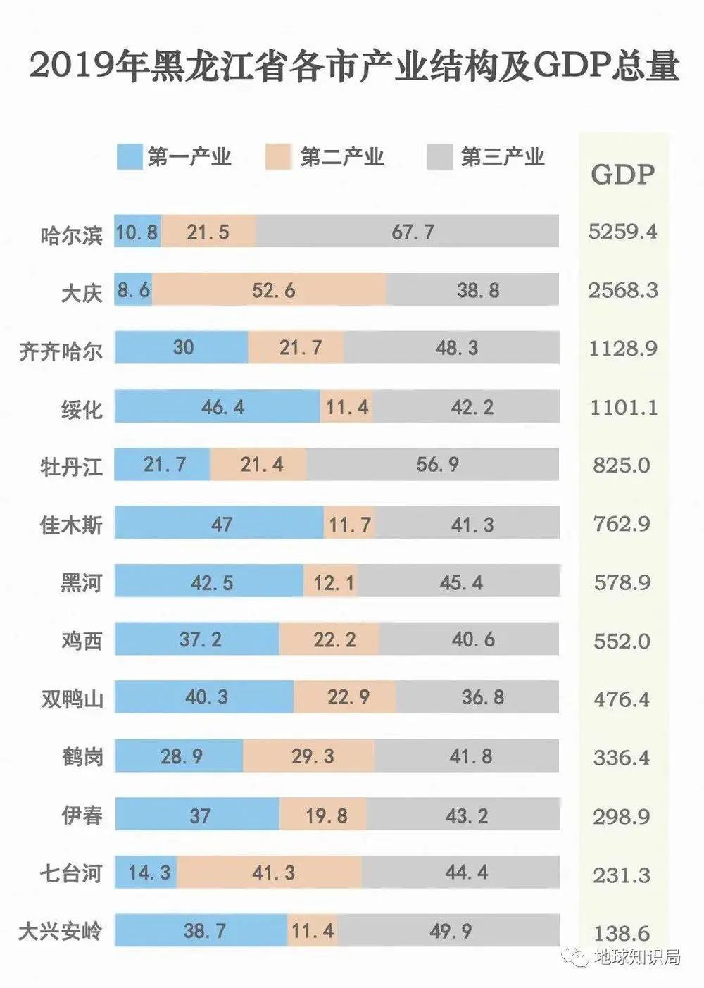 这个省的人口外流有多严重?_手机新浪网