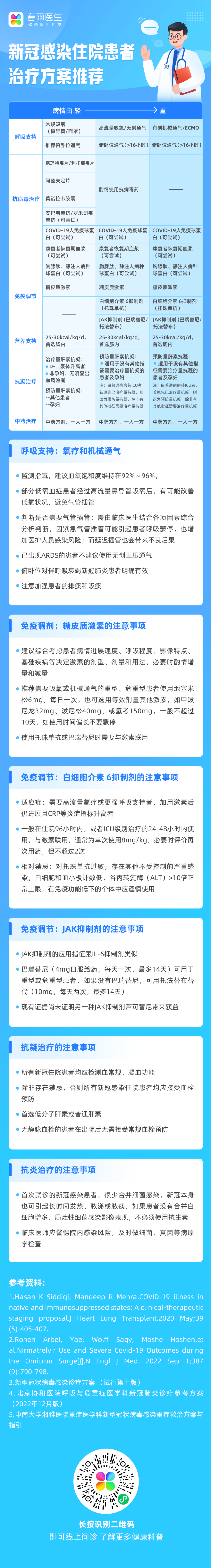 一图读懂——新冠感染住院患者病情由轻到重，治疗方案推荐