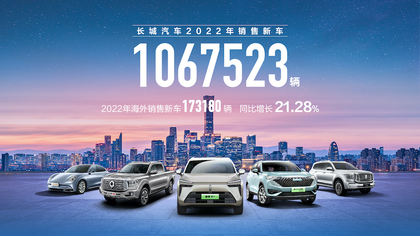 长城汽车：2022年全年销量超106万辆