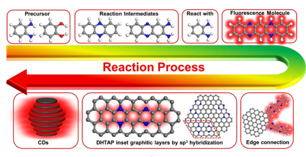 （来源：Light: Science & Applications）