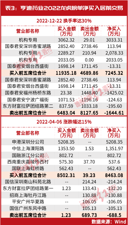 刘益谦实控股被爆买!背后主力资金曝光,2022筹码集中股名单出炉休闲区蓝鸢梦想 - Www.slyday.coM