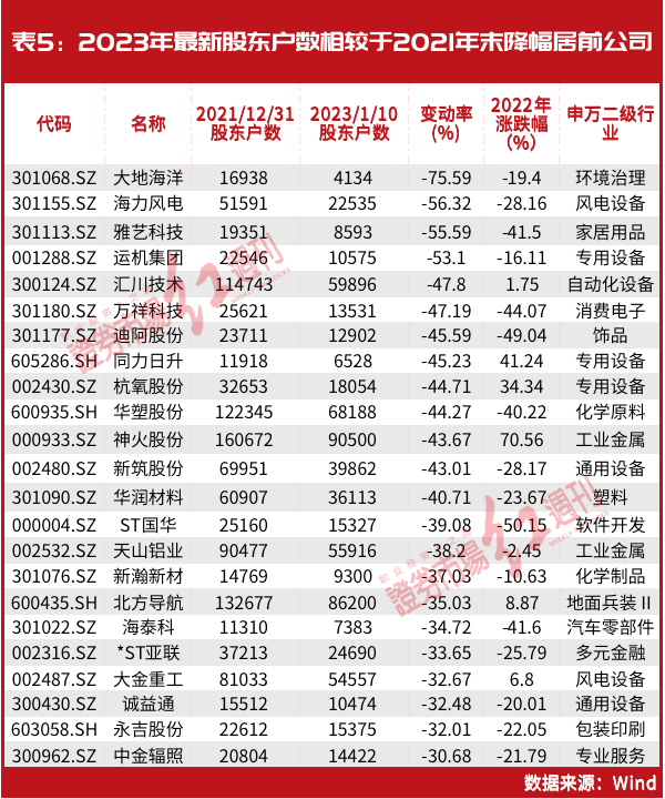 刘益谦实控股被爆买!背后主力资金曝光,2022筹码集中股名单出炉休闲区蓝鸢梦想 - Www.slyday.coM