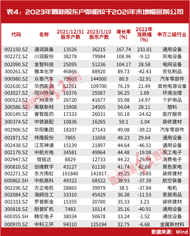 刘益谦实控股被爆买!背后主力资金曝光,2022筹码集中股名单出炉休闲区蓝鸢梦想 - Www.slyday.coM
