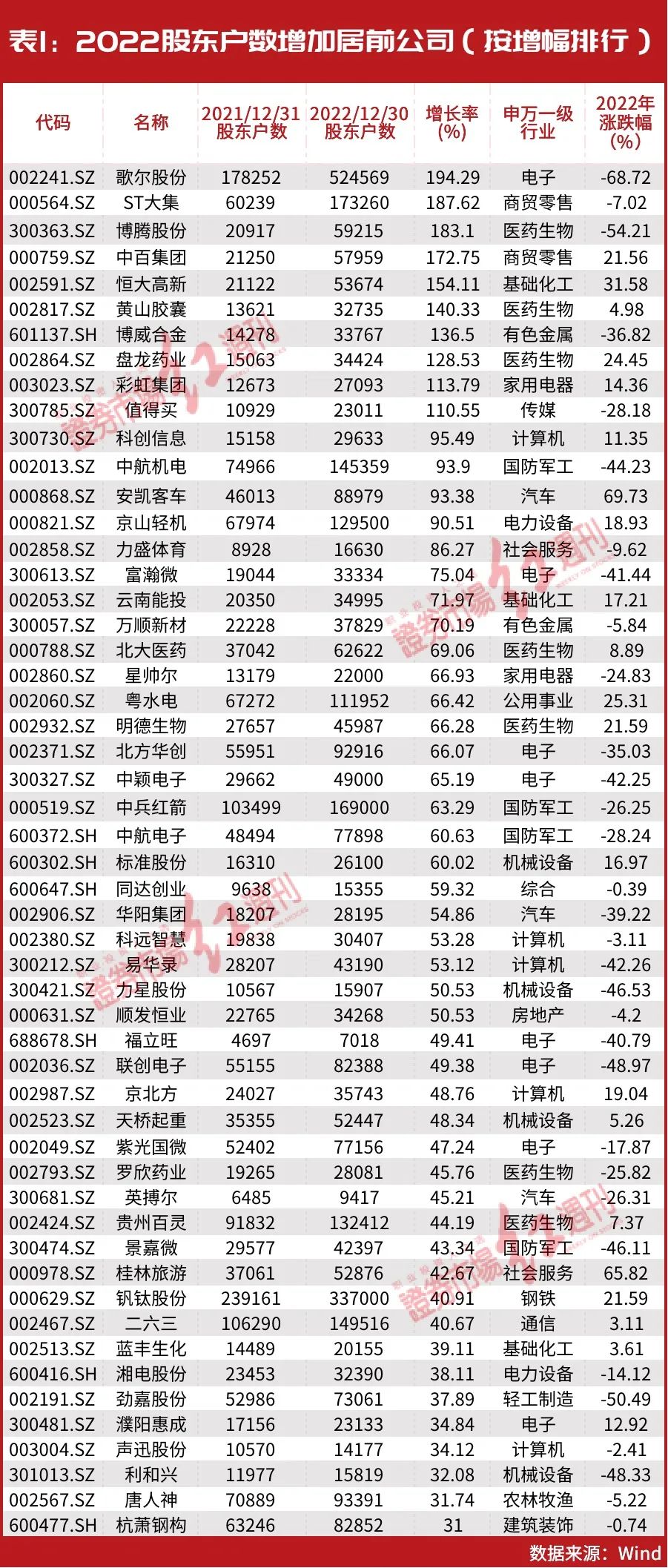 刘益谦实控股被爆买!背后主力资金曝光,2022筹码集中股名单出炉休闲区蓝鸢梦想 - Www.slyday.coM