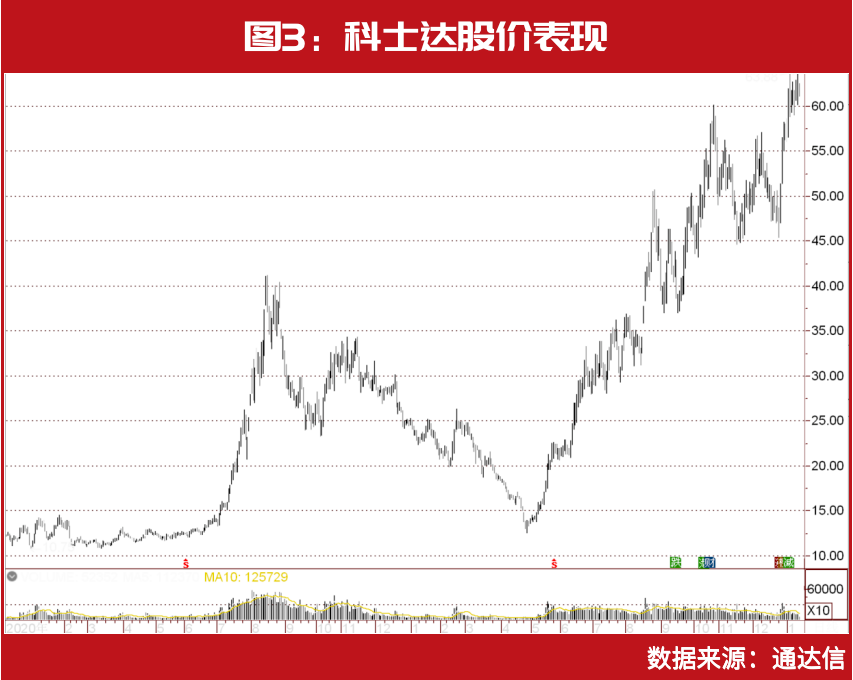 刘益谦实控股被爆买!背后主力资金曝光,2022筹码集中股名单出炉休闲区蓝鸢梦想 - Www.slyday.coM