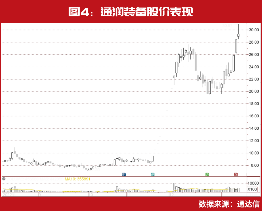 刘益谦实控股被爆买!背后主力资金曝光,2022筹码集中股名单出炉休闲区蓝鸢梦想 - Www.slyday.coM
