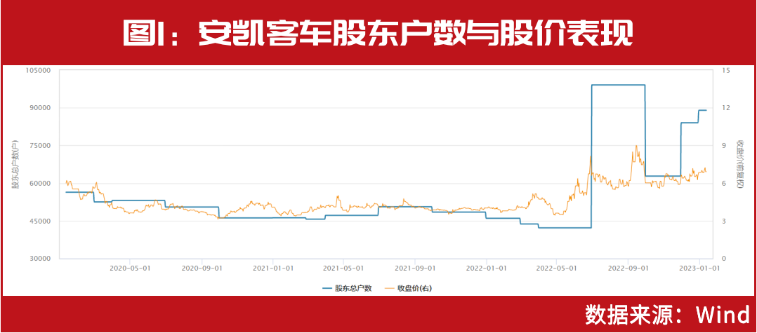 刘益谦实控股被爆买!背后主力资金曝光,2022筹码集中股名单出炉休闲区蓝鸢梦想 - Www.slyday.coM
