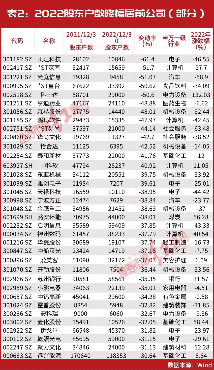 刘益谦实控股被爆买!背后主力资金曝光,2022筹码集中股名单出炉休闲区蓝鸢梦想 - Www.slyday.coM