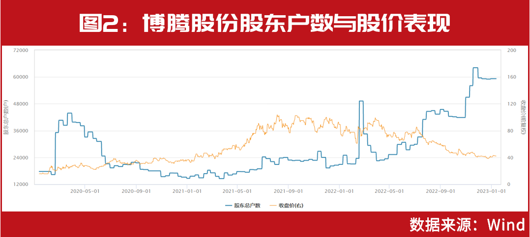 刘益谦实控股被爆买!背后主力资金曝光,2022筹码集中股名单出炉休闲区蓝鸢梦想 - Www.slyday.coM