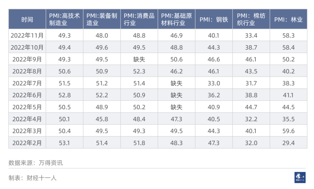 2ҵҵPMIָ%