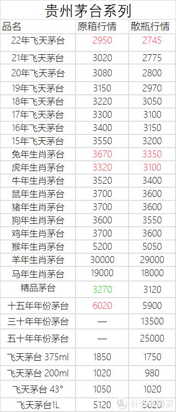 1月8日白酒行情——兔茅的行情价如何？虎茅涨价了吗？ 财经头条