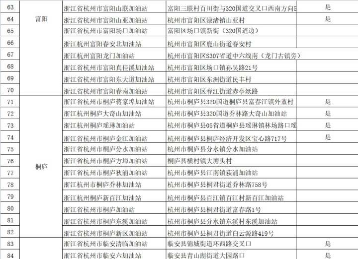 学到了吗（杭州哪个加油站免费洗车）义乌加油免费洗车，(图5)