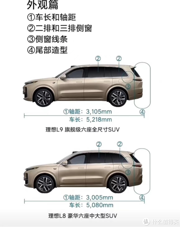 l9短轴版——试驾理想l8-新浪汽车