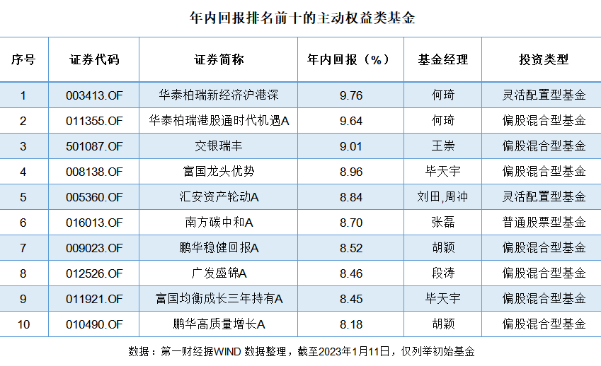 七成主动权益基金开年跑赢沪指,净值反弹下基金经理调节“流量阀”