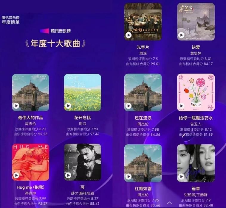 腾讯音乐榜年度榜单发布:乐坛迈向多元审美共存