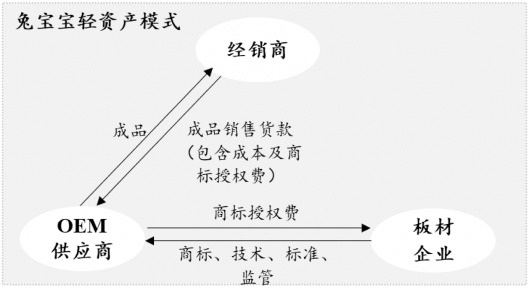 图/东吴证券研报