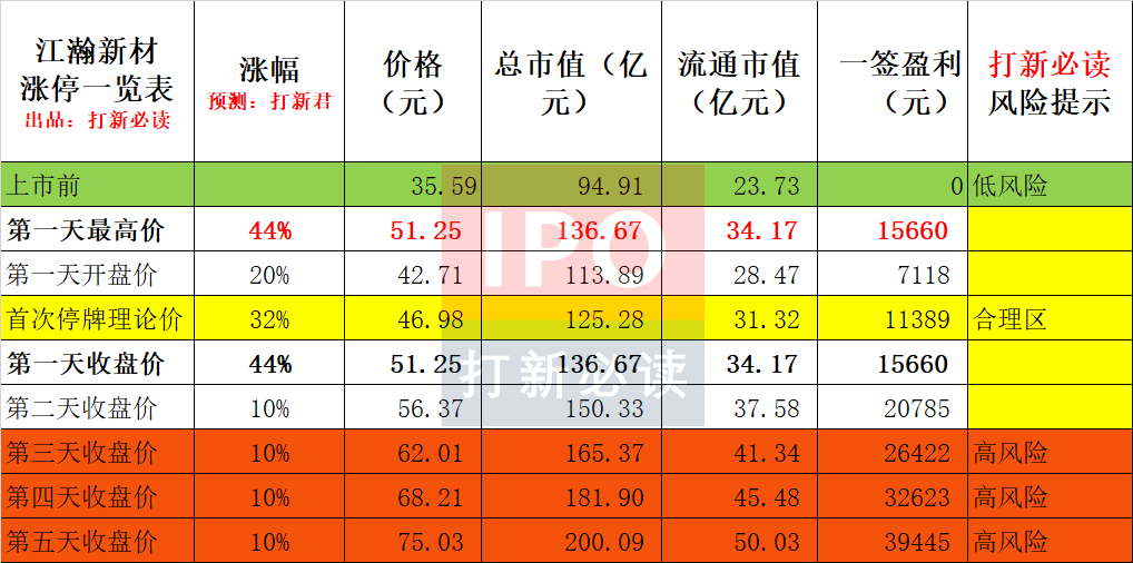 新材料行业发展透视：安徽赛尔新材料的创新之路