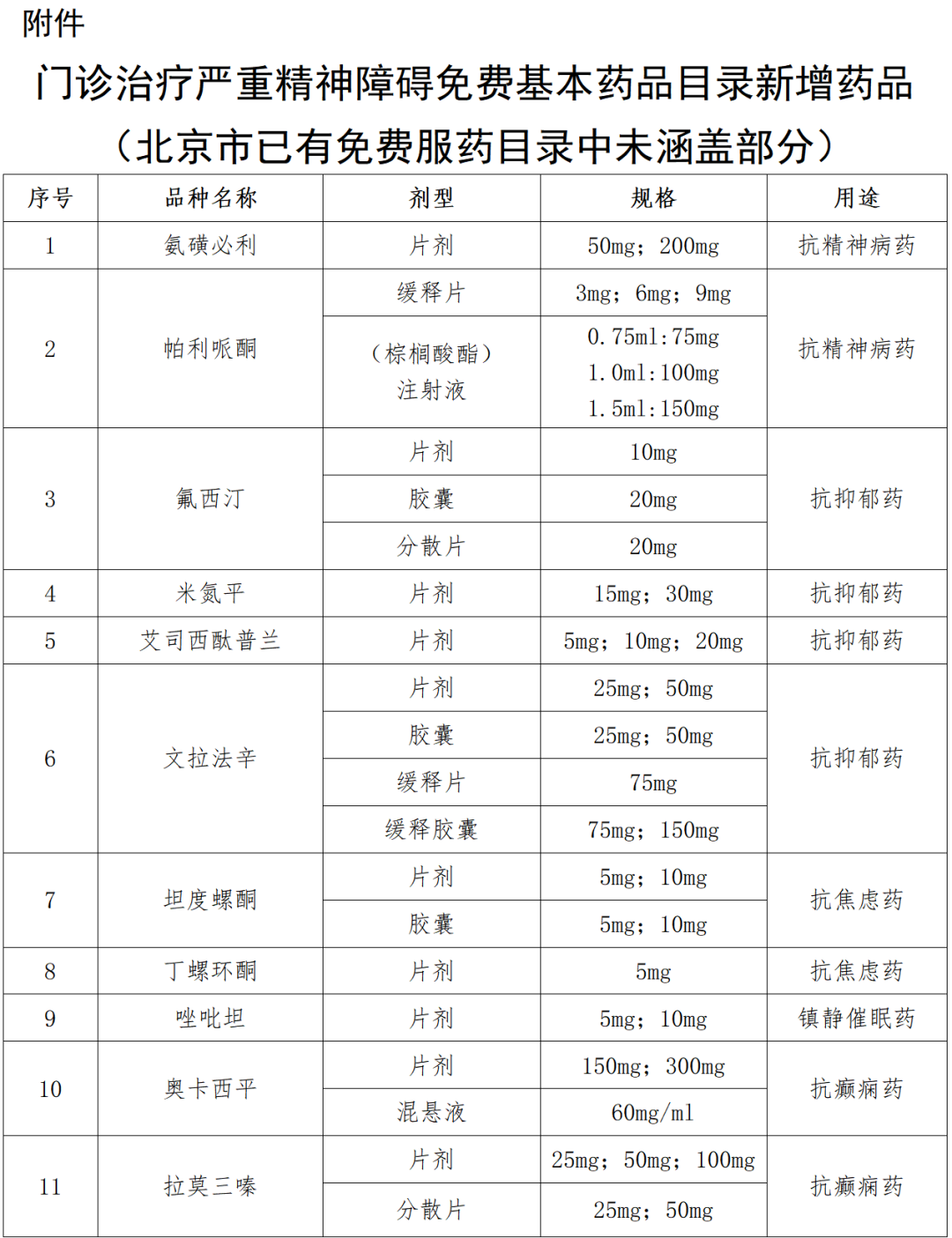 北京:长效针剂等药品纳入门诊治疗严重精神障碍免费基本药品目录|北京