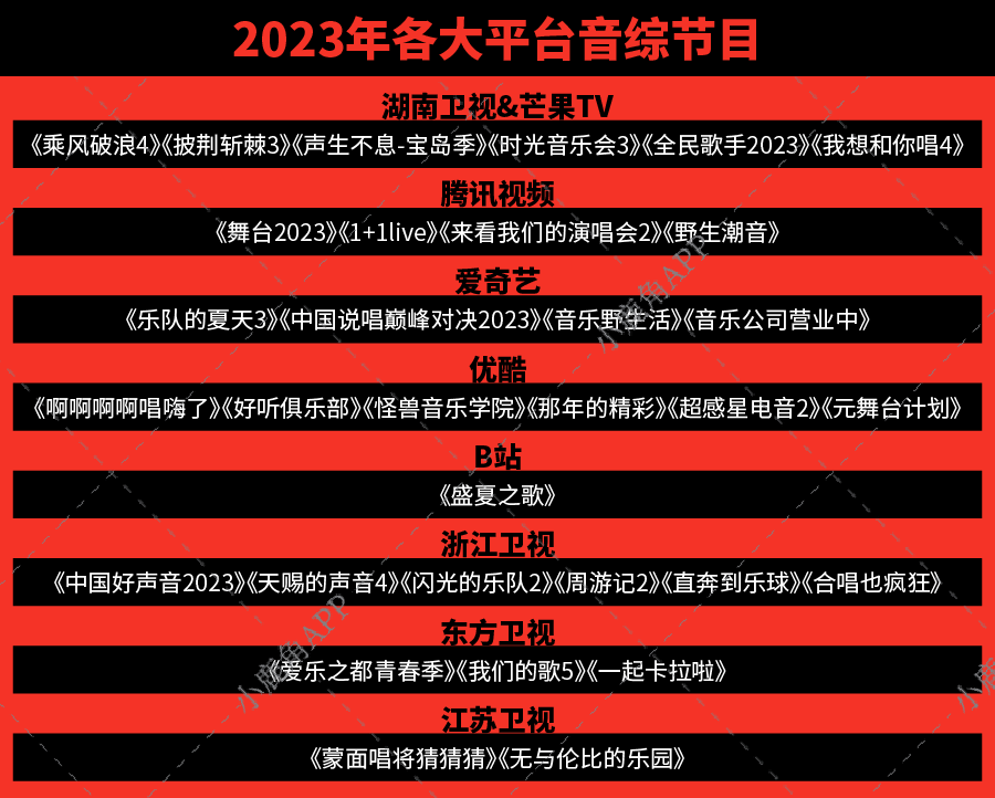 2023年《乘風破浪4》《聲生不息-寶島季》《中國好聲音2023》《愛樂之