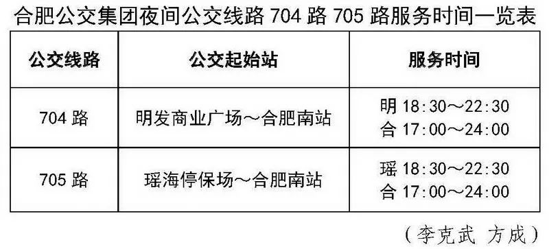 合肥808路公交车路线图,合肥699路公交车路线图 合肥公交集团全部274条营运公交线路中,527路,536路,802路,804路,808