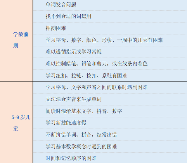 孩子成绩不好也是“病”？关于学习障碍，你想知道都在这里__财经头条