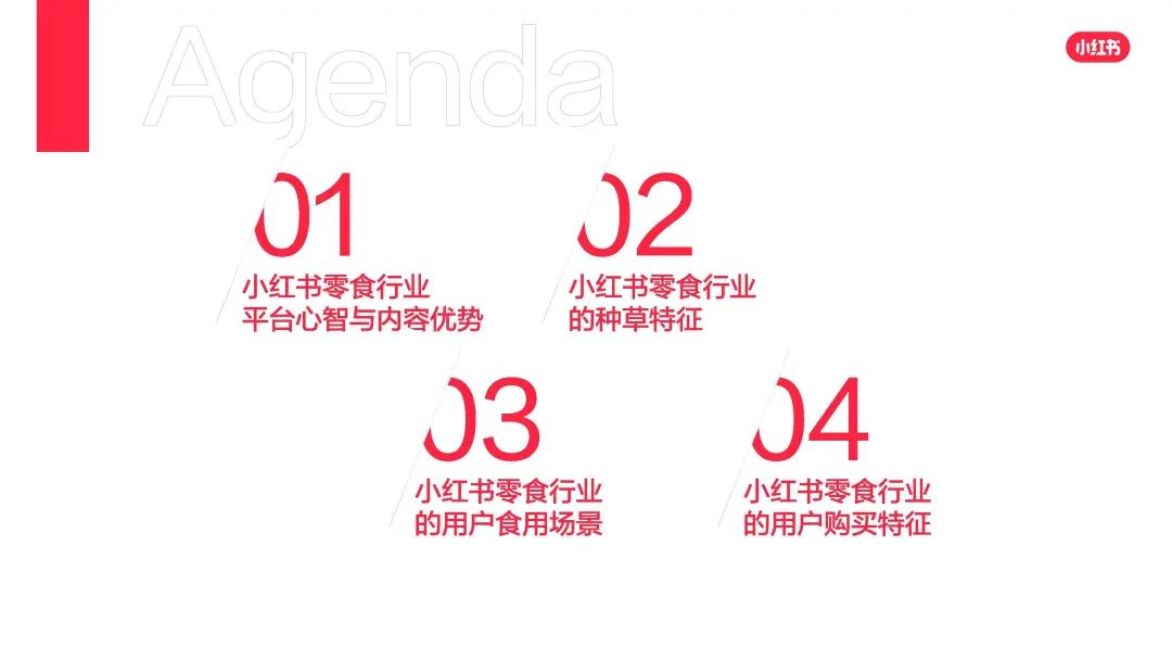 数据报告：小红书2023年零食行业用户洞察
