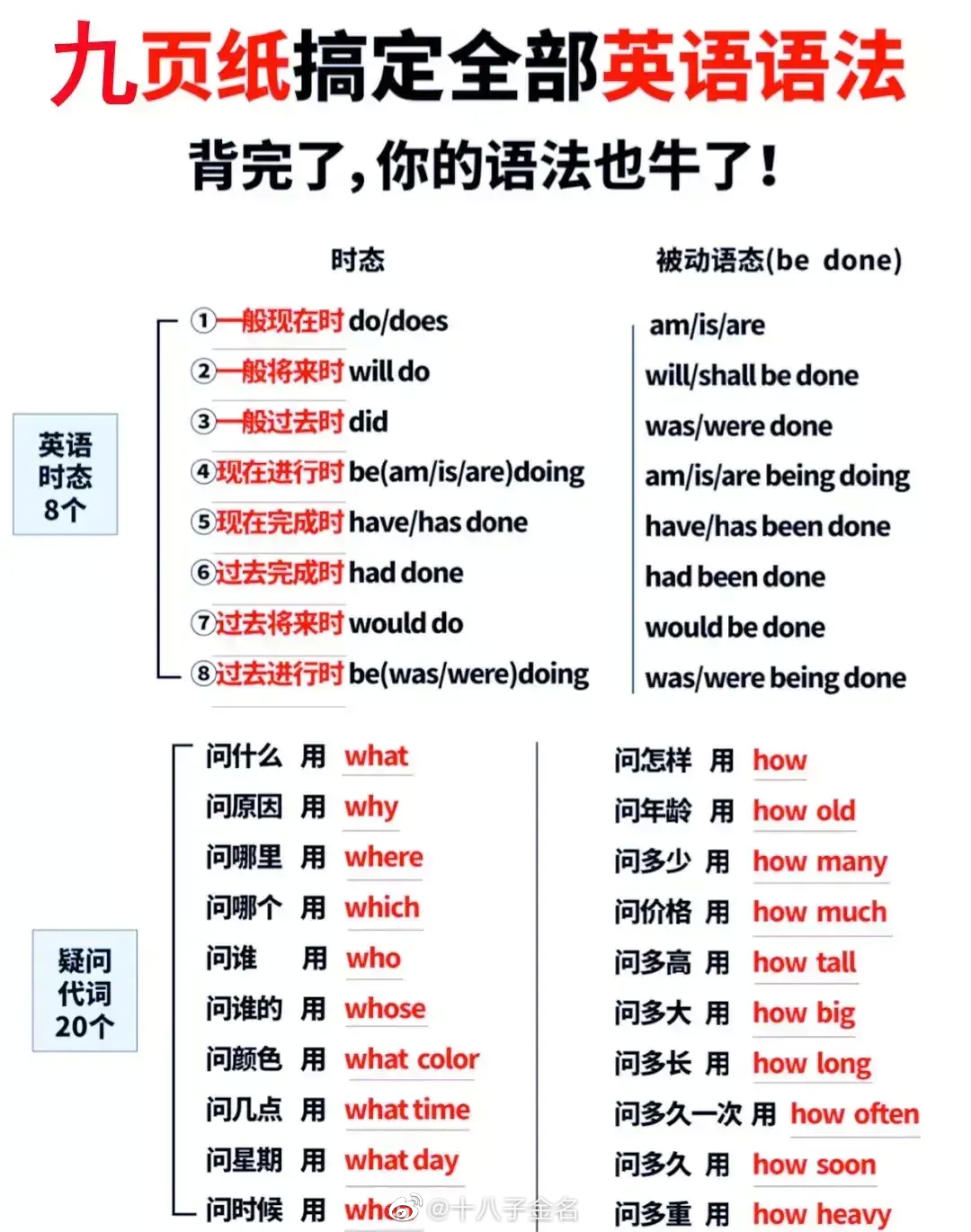 这9张纸不止总结出来了英语8大时态标志词……|时态|英语|代词_新浪新闻